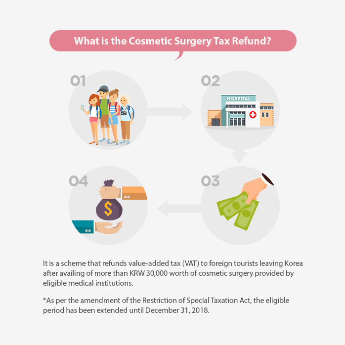 Plastic Surgery VAT (Tax) Refund Korea